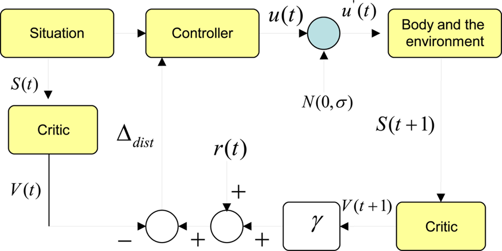 actor critic learning automaton sensors free full text intelligent sensing in dynamic actor critic learning automaton sensors free full text intelligent sensing in dynamic