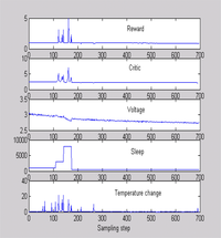 Sensors 11 01229f5 200