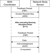 Sensors 11 01277f5 200