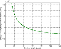 Sensors 11 01277f7 200