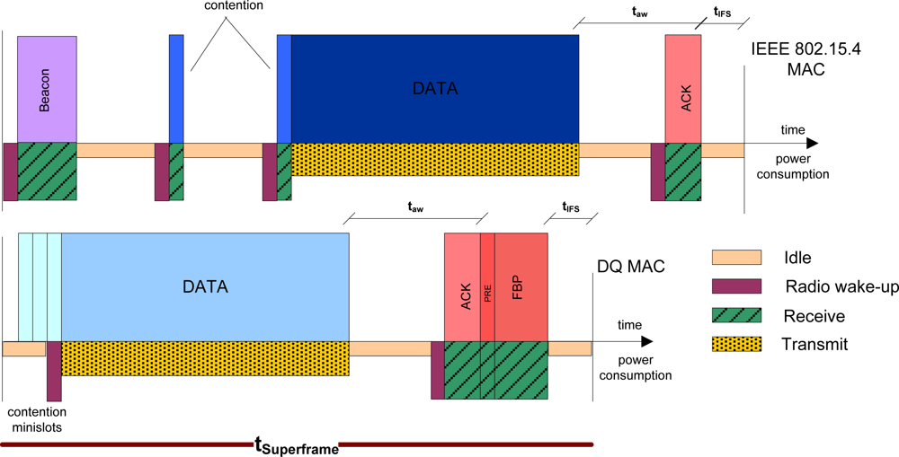 Sensors 11 01277f9 1024