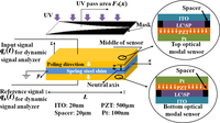 Sensors 11 01810f5 200