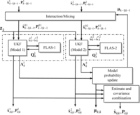 Sensors 11 02090f1 200