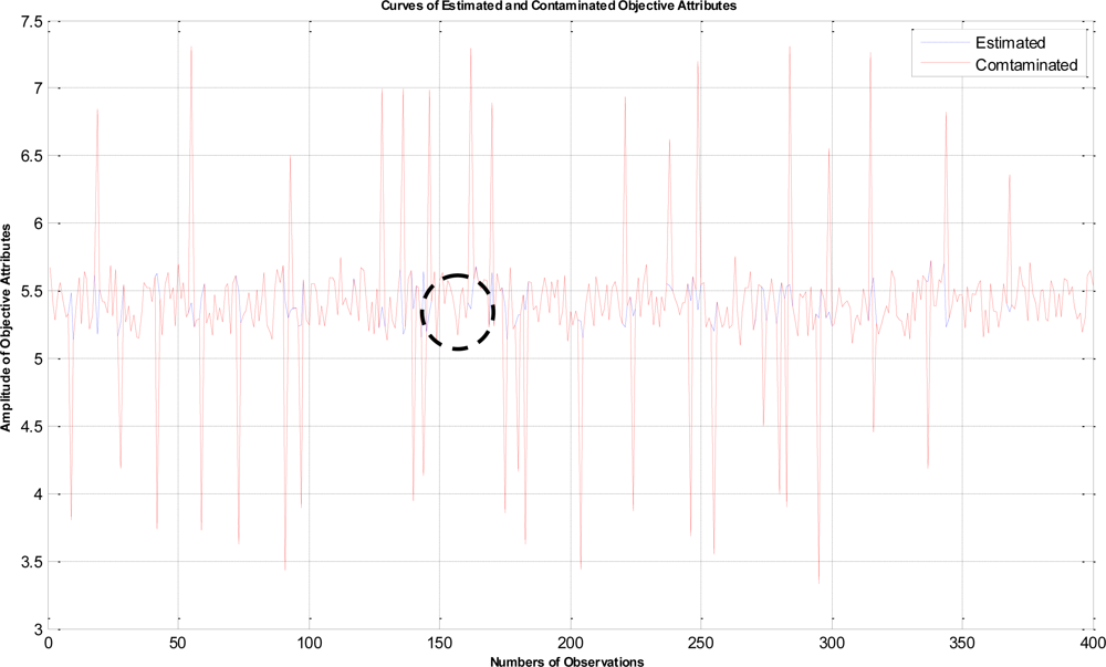 Sensors 11 02426f7 1024