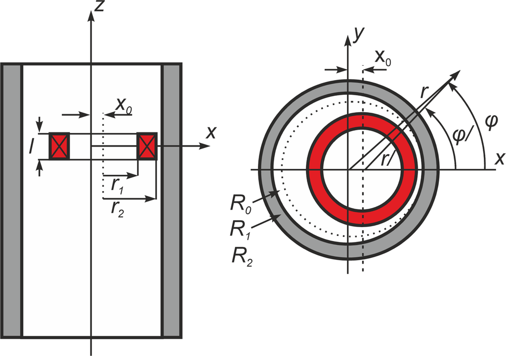 Sensors 11 02525f12 1024