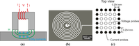Sensors 11 02525f19 200
