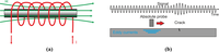 Sensors 11 02525f21 200