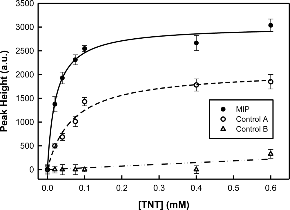 Sensors 11 02700f8 1024