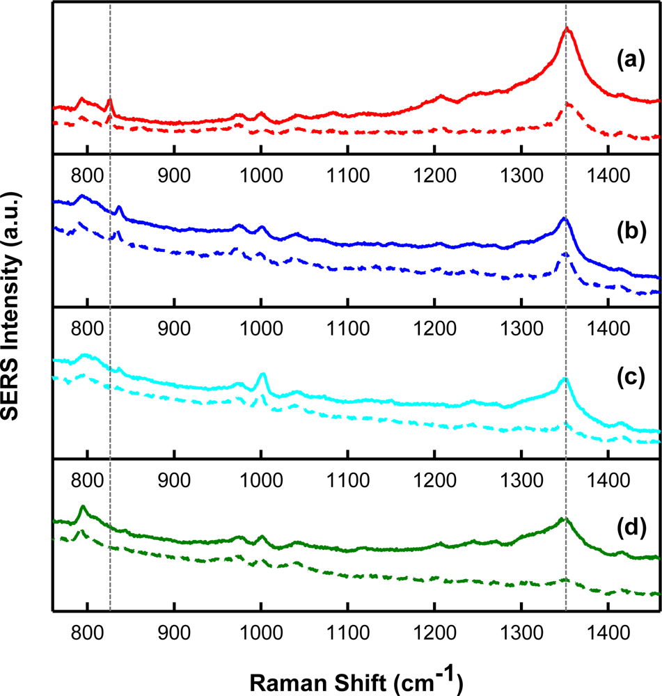 Sensors 11 02700f9 1024