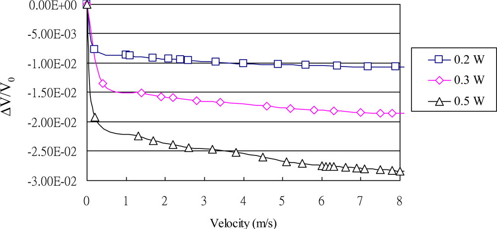 Sensors 11 02715f10 1024