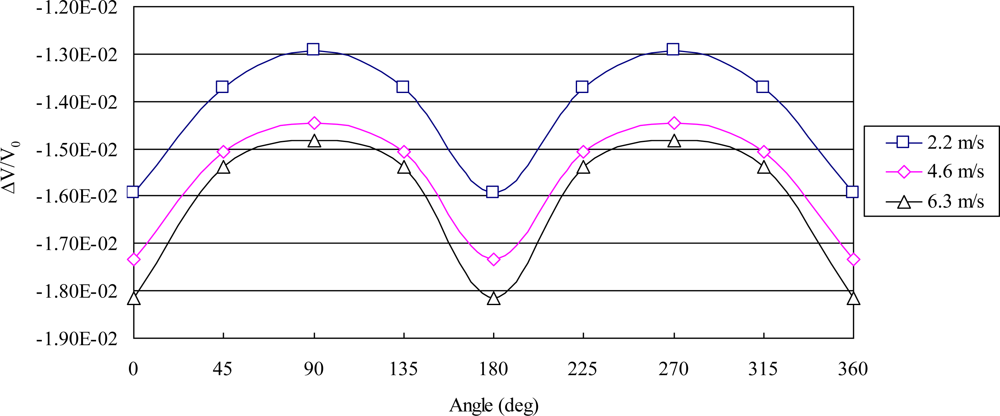 Sensors 11 02715f11 1024