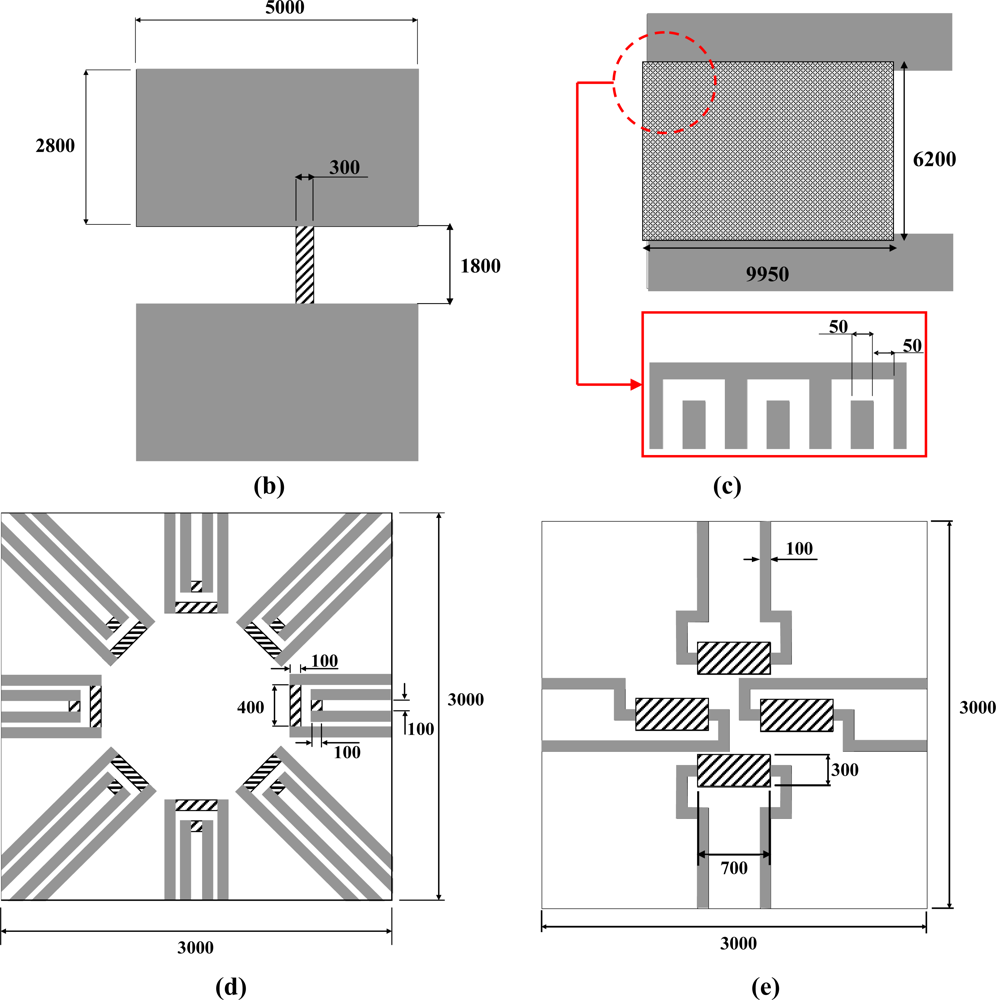 Sensors 11 02715f2b 1024