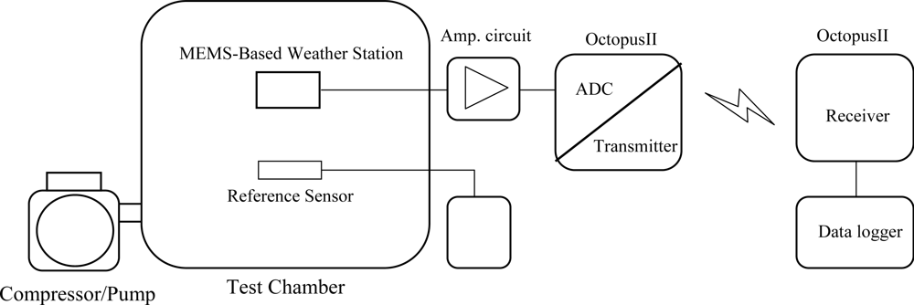 Sensors 11 02715f4 1024