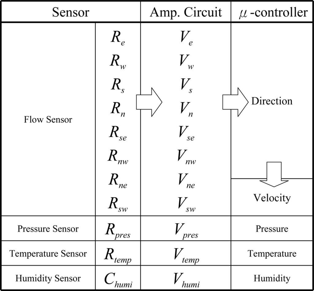 Sensors 11 02715f5 1024