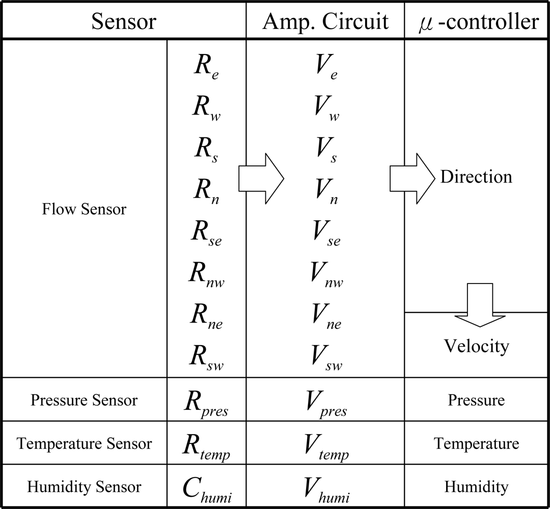 Sensors 11 02715f5 1024
