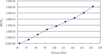 Sensors 11 02715f9 200