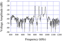 Sensors 11 02809f14 200