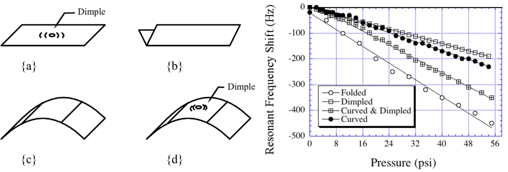 Sensors 11 02809f15 1024