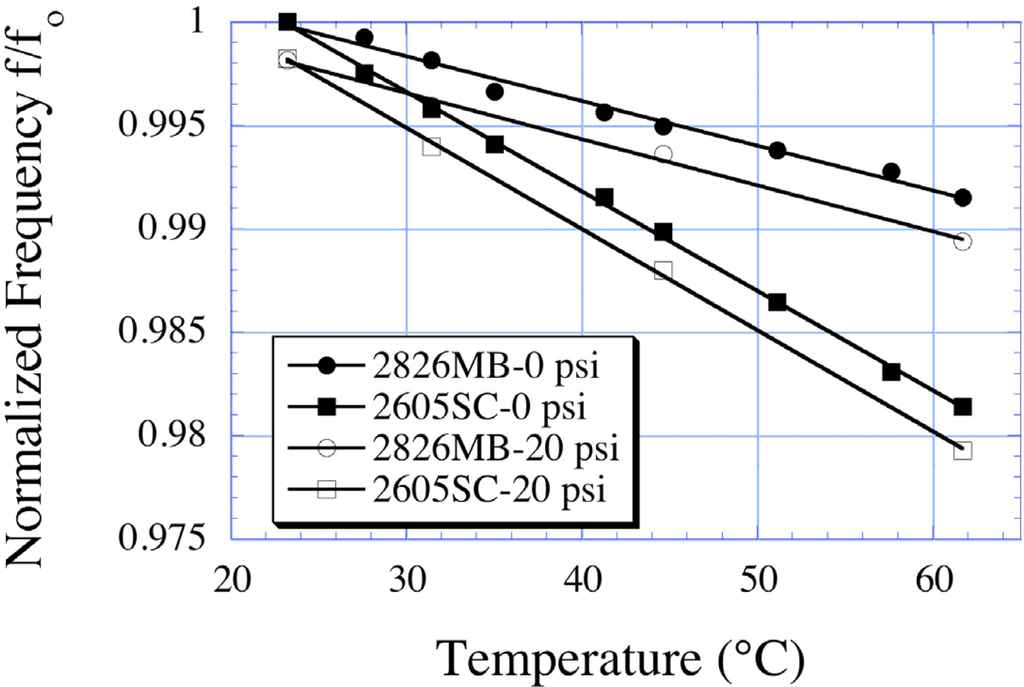 Sensors 11 02809f17 1024