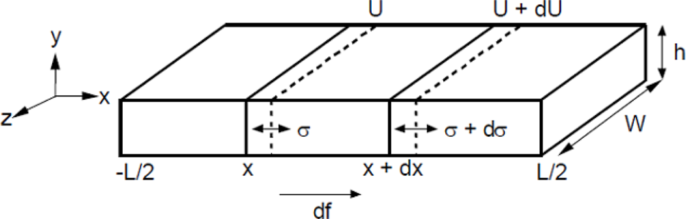 Sensors 11 02809f2 1024