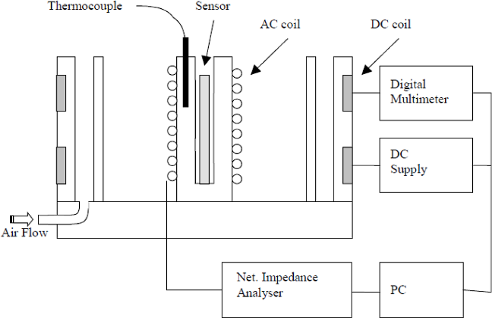 Sensors 11 02809f6 1024