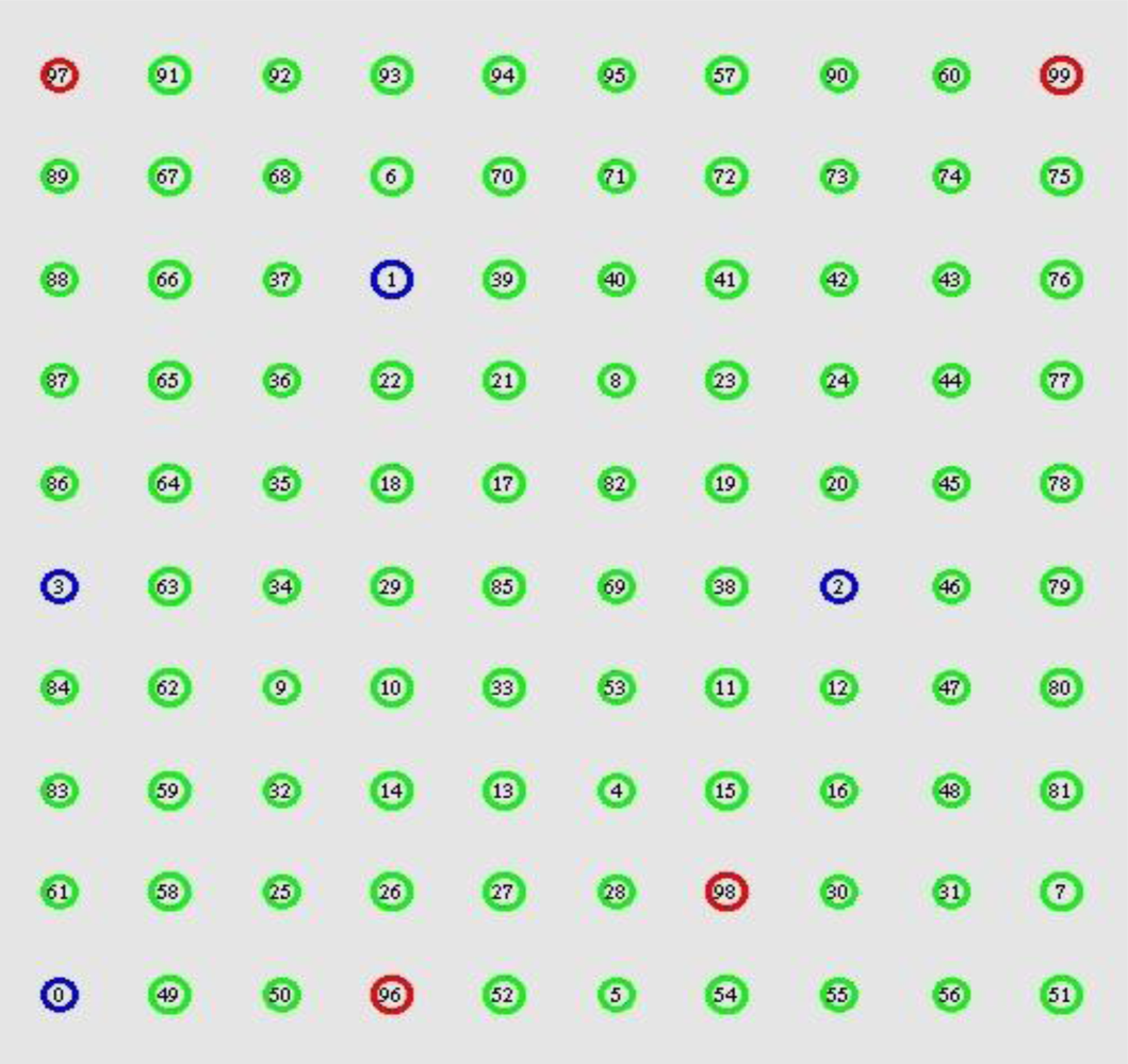 Sensors 11 02899f4 1024