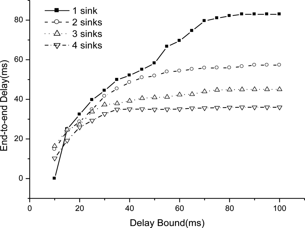 Sensors 11 02899f5 1024