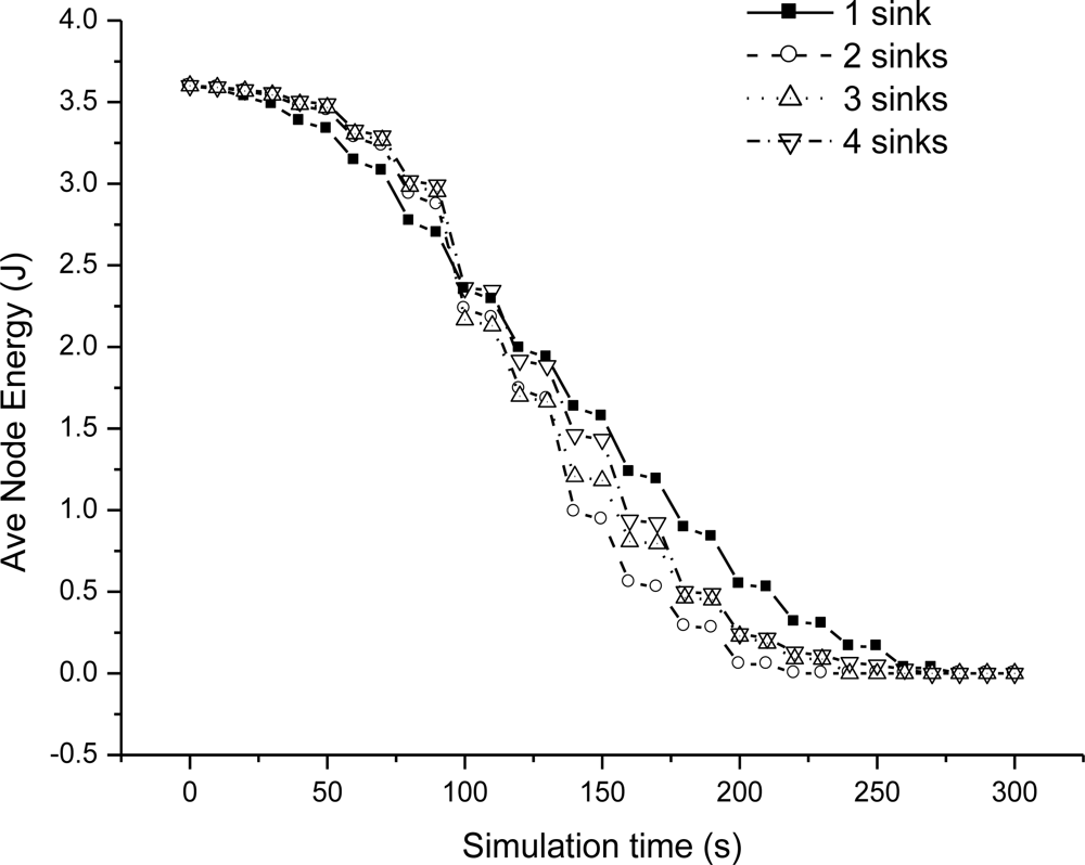 Sensors 11 02899f8 1024