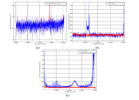 Sensors 11 03037f4 200