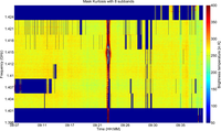 Sensors 11 03037f5 200