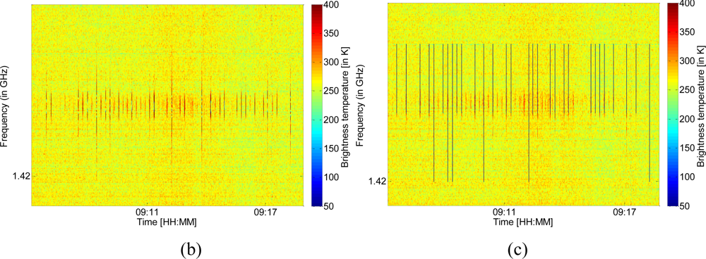 Sensors 11 03037f7b 1024