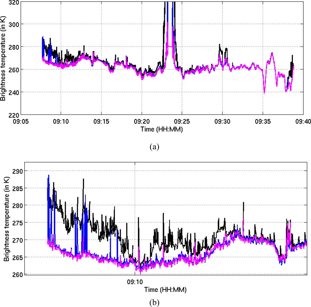 Sensors 11 03037f8 1024