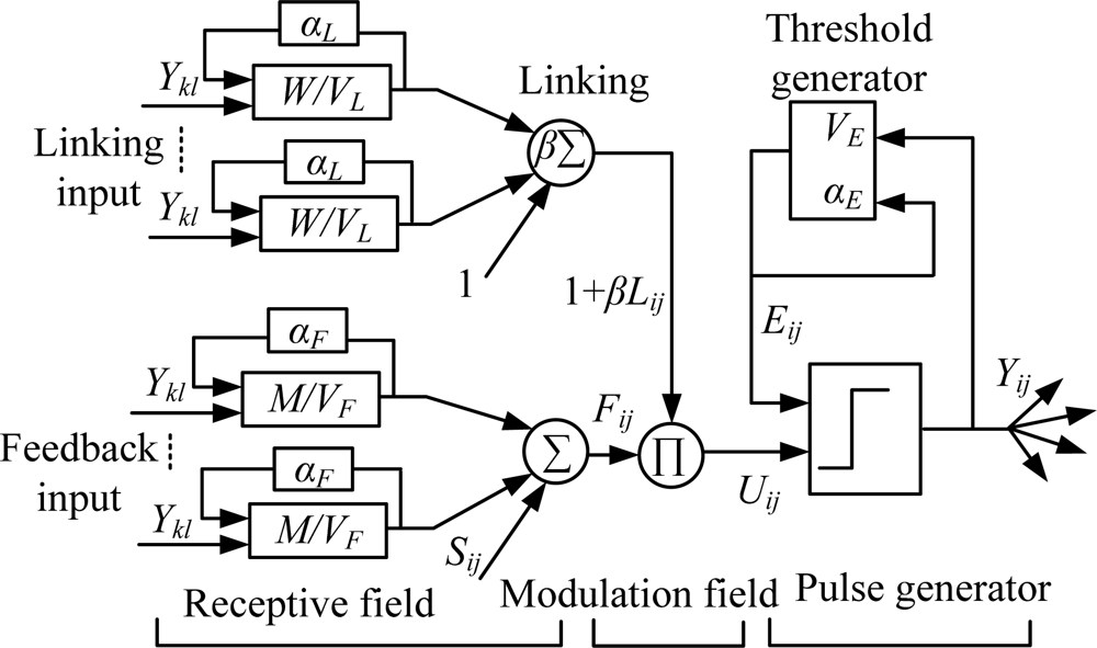 Sensors 11 03227f11 1024