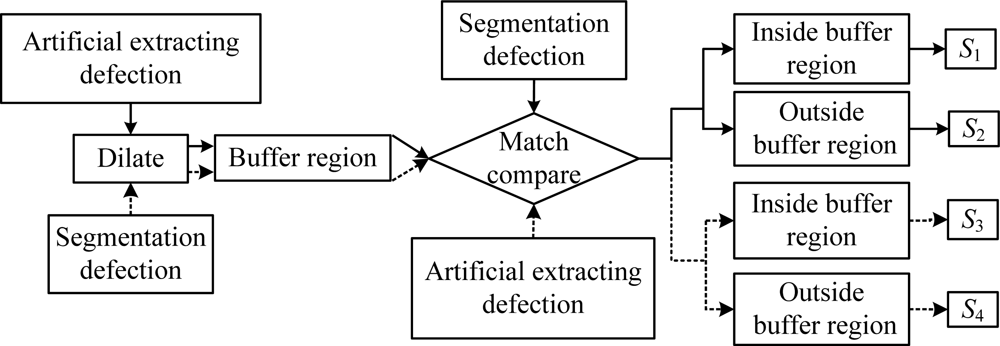 Sensors 11 03227f13 1024