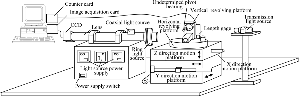 Sensors 11 03227f2 1024
