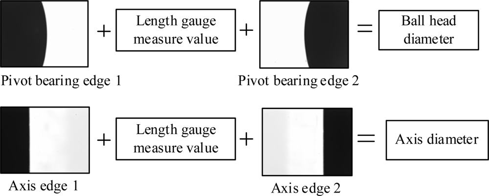 Sensors 11 03227f4 1024