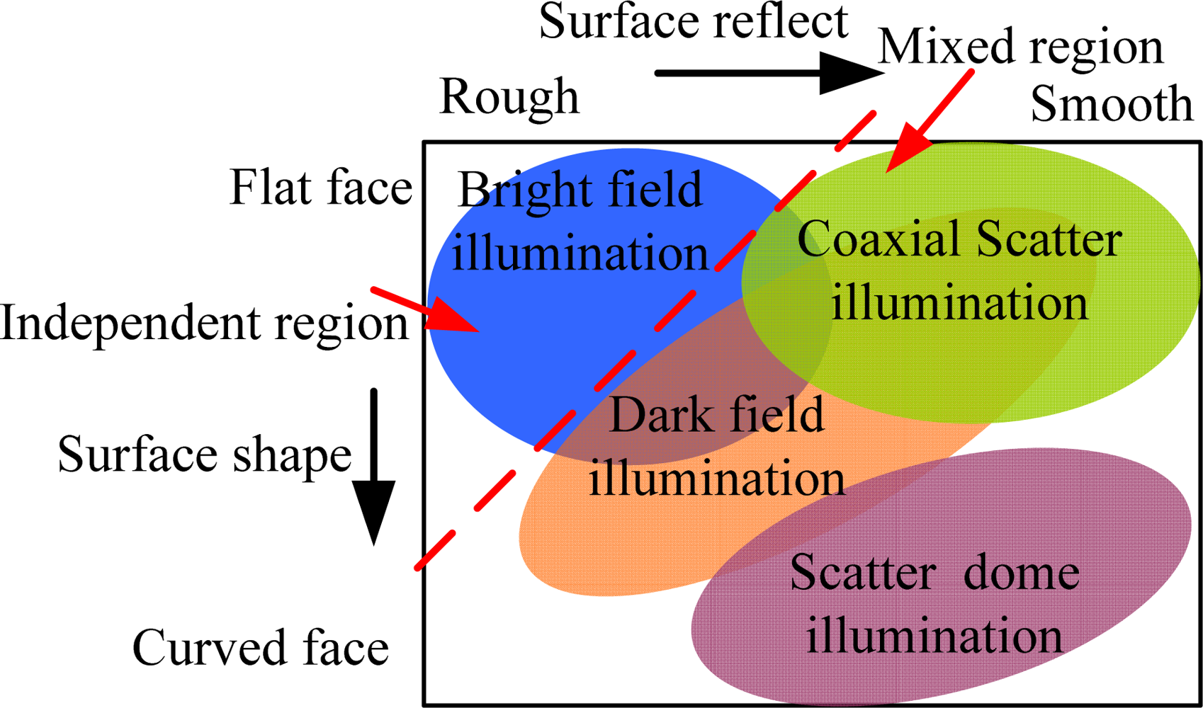 Sensors 11 03227f5 1024