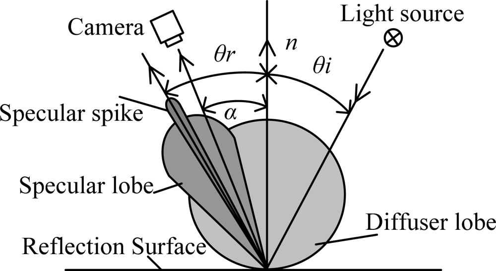 Sensors 11 03227f7 1024