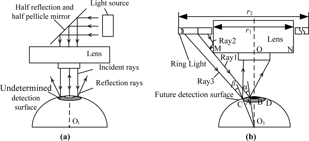 Sensors 11 03227f8 1024