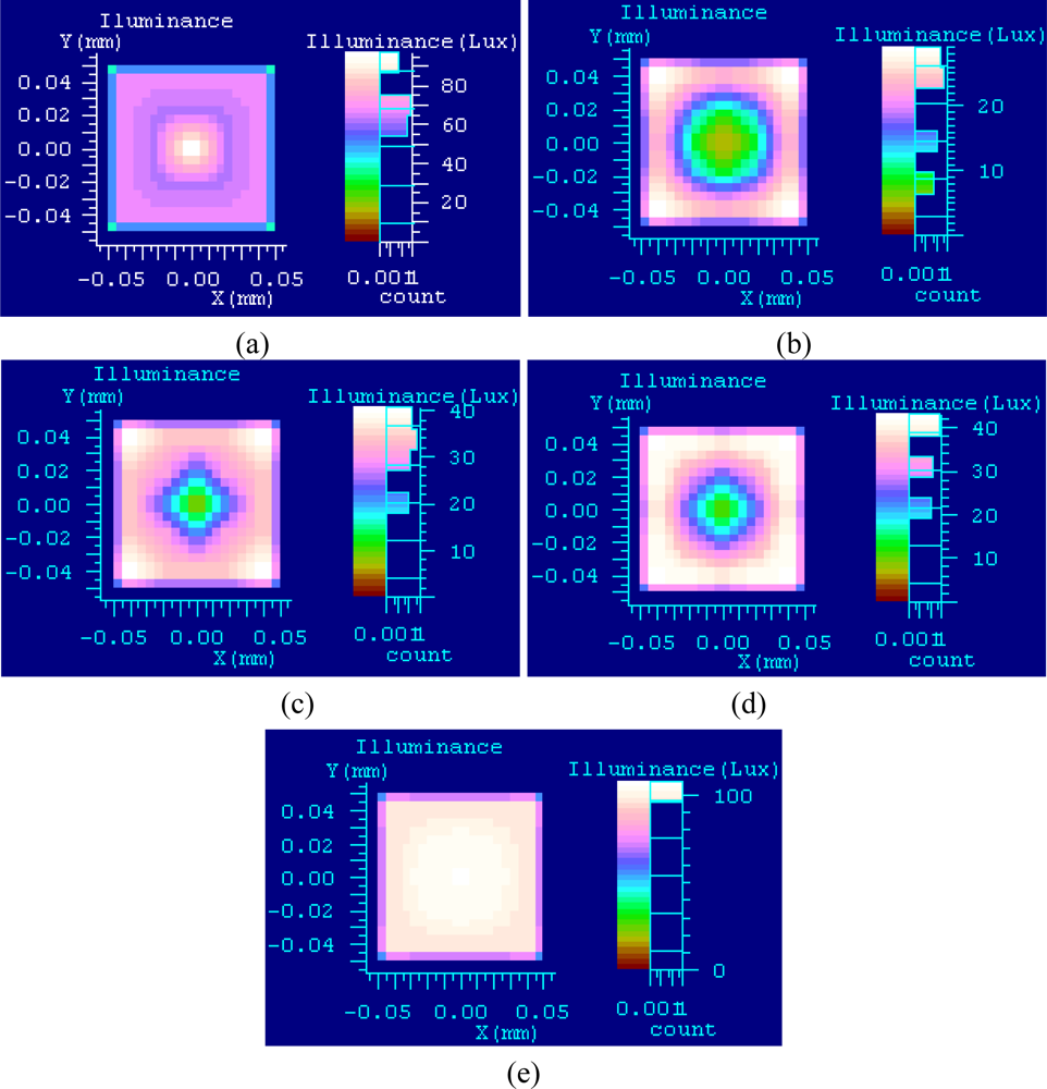 Sensors 11 03227f9 1024