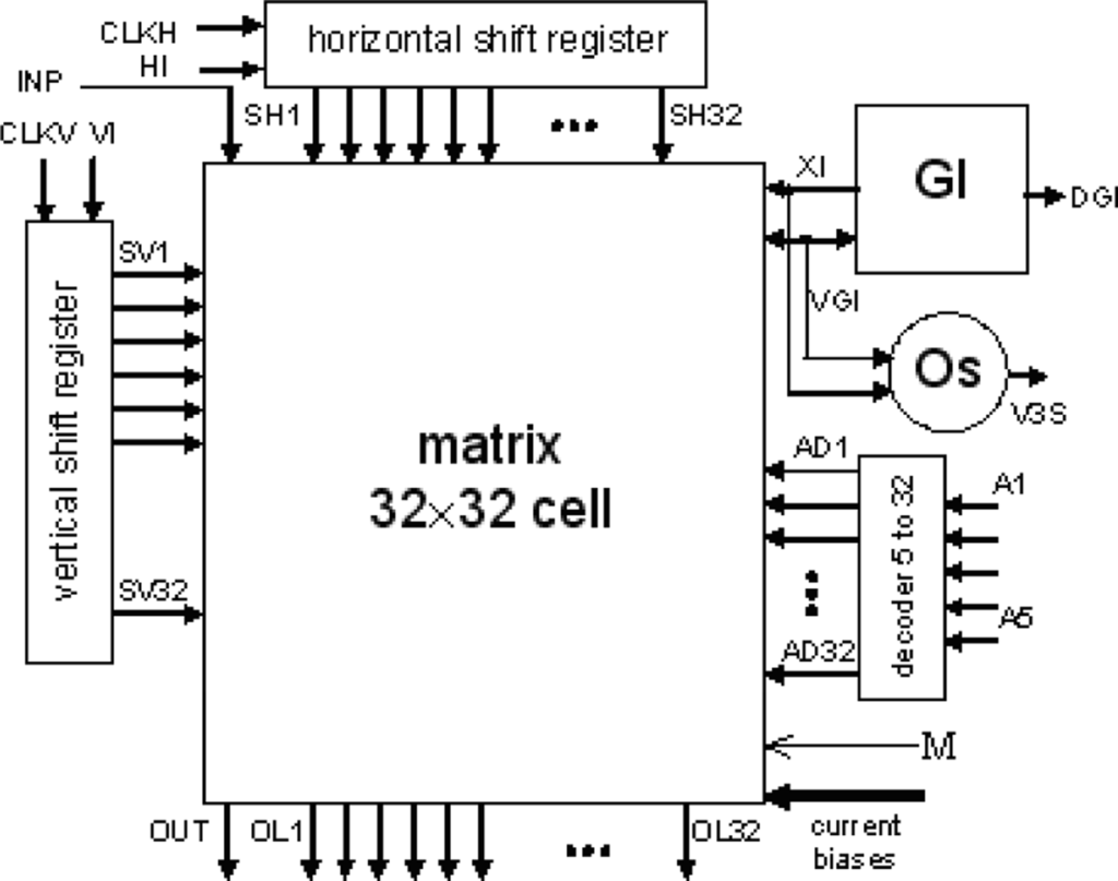 Sensors 11 03401f8 1024