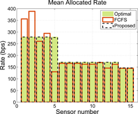 Sensors 11 03611f11 200