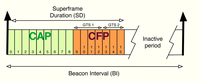Sensors 11 03611f8 200