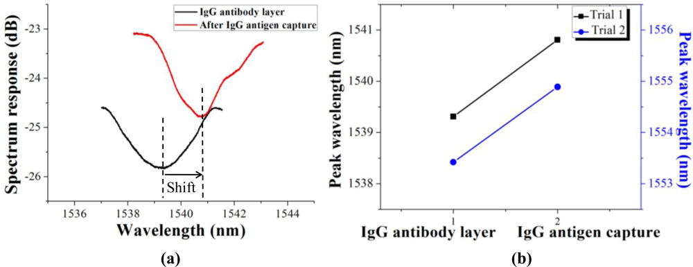 Sensors 11 03780f7 1024