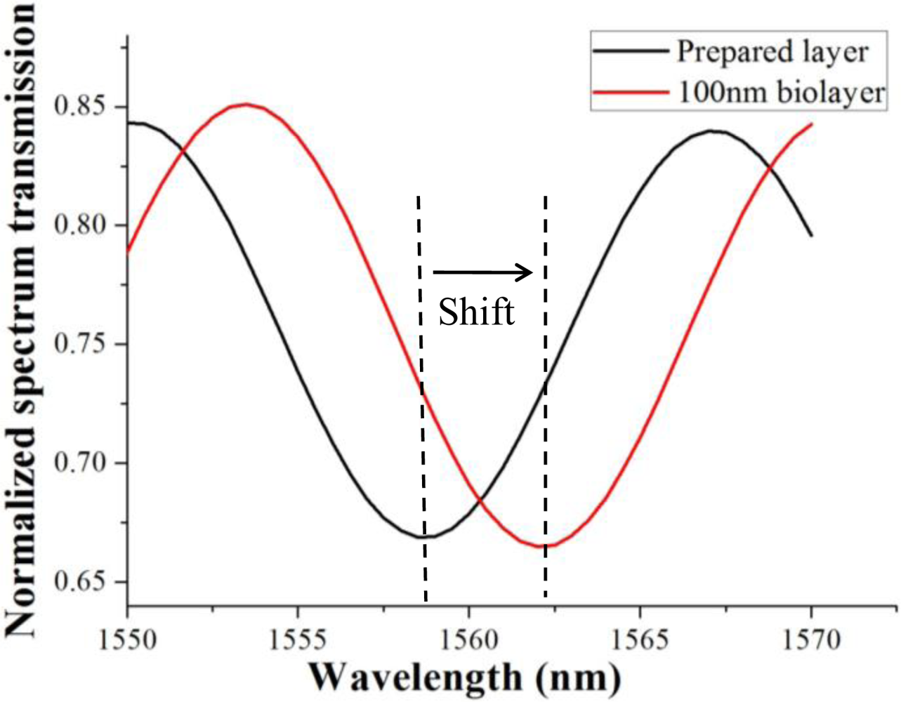 Sensors 11 03780f8 1024