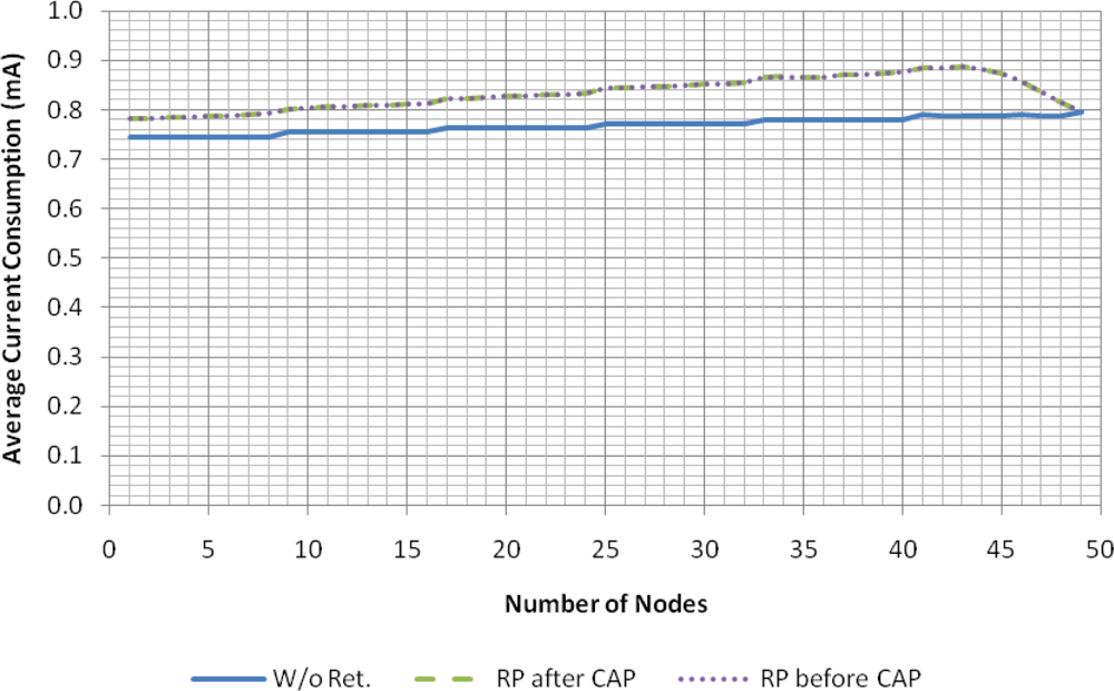 Sensors 11 03852f10 1024