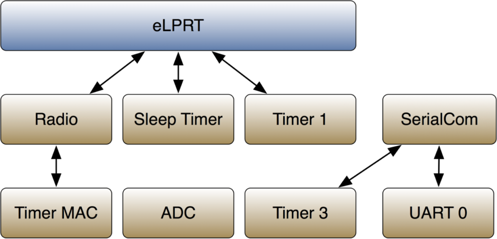 Sensors 11 03852f12 1024