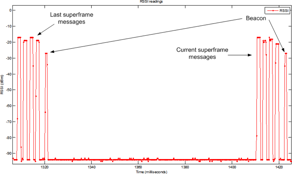 Sensors 11 03852f13 1024