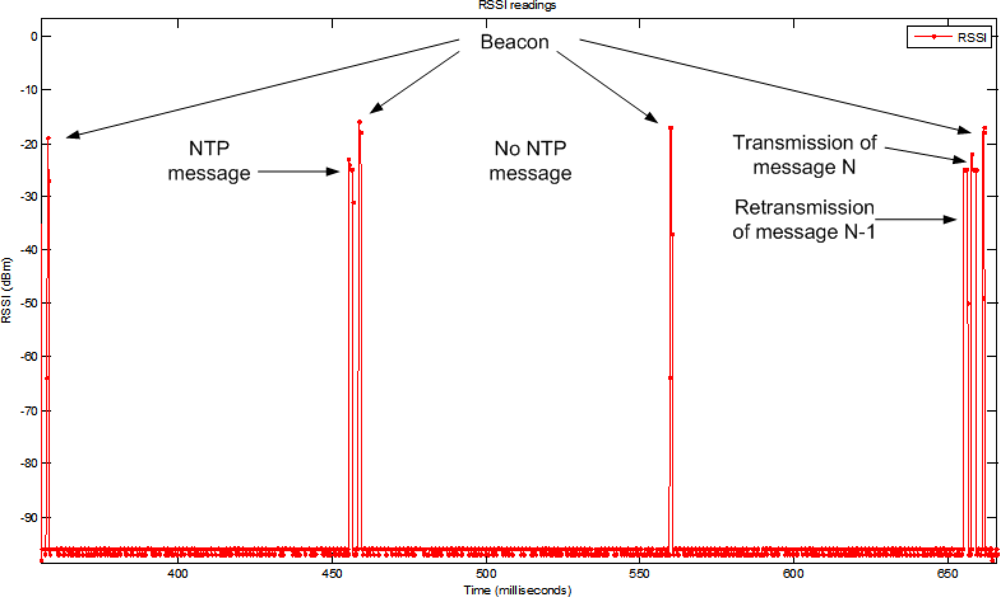 Sensors 11 03852f14 1024
