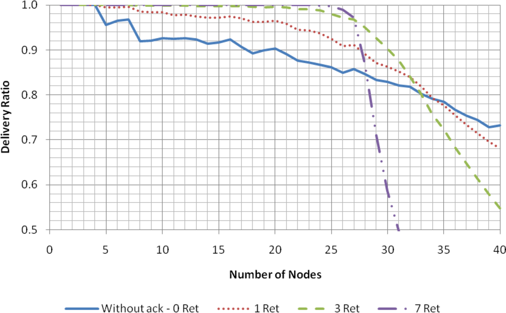 Sensors 11 03852f4 1024